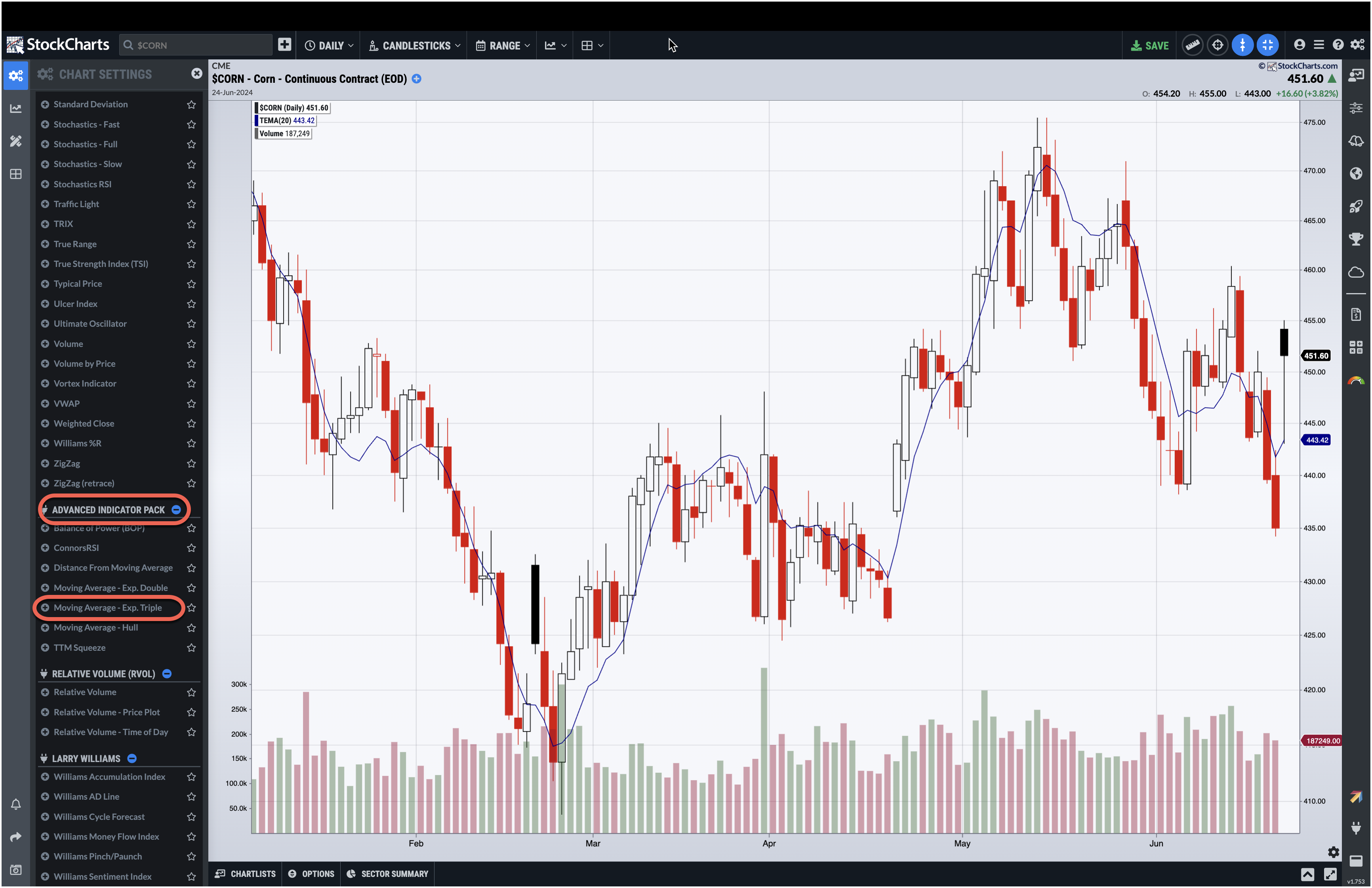 Overlay the TEMA in your StockChartsACP charts after installing the Advanced Indicator Pack