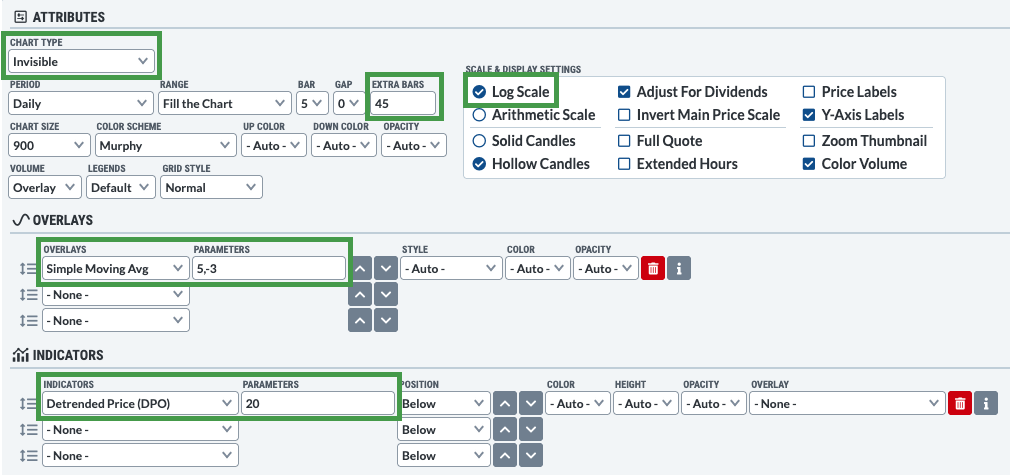 Screenshot of StockCharts.com settings for cycle analysis.